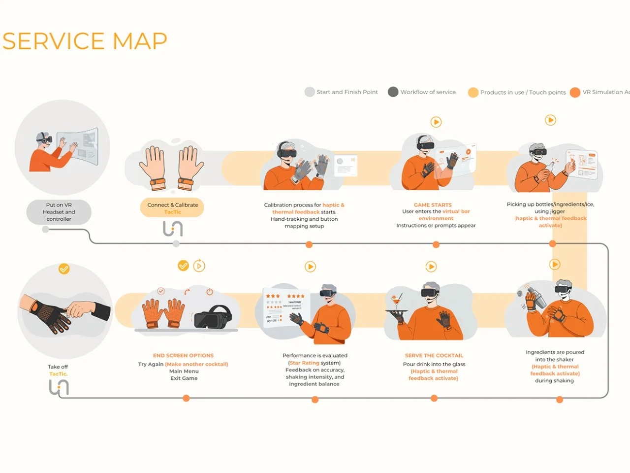 可以带来新沉浸感的VR控制器手套---酷图编号7