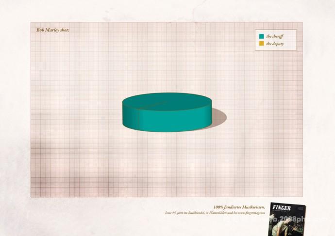 100%音乐数据Finger音乐杂志平面广告---酷图编号2