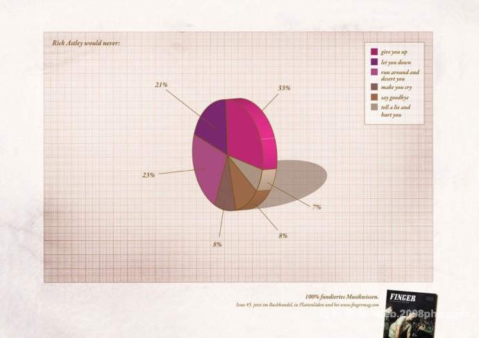 100%音乐数据Finger音乐杂志平面广告---酷图编号1