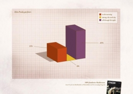 100%音乐数据Finger音乐杂志平面广告